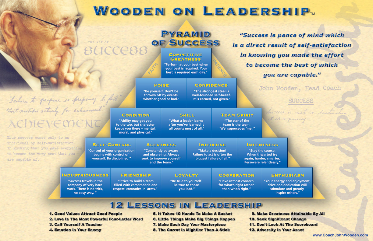 Pyramid of Success 2